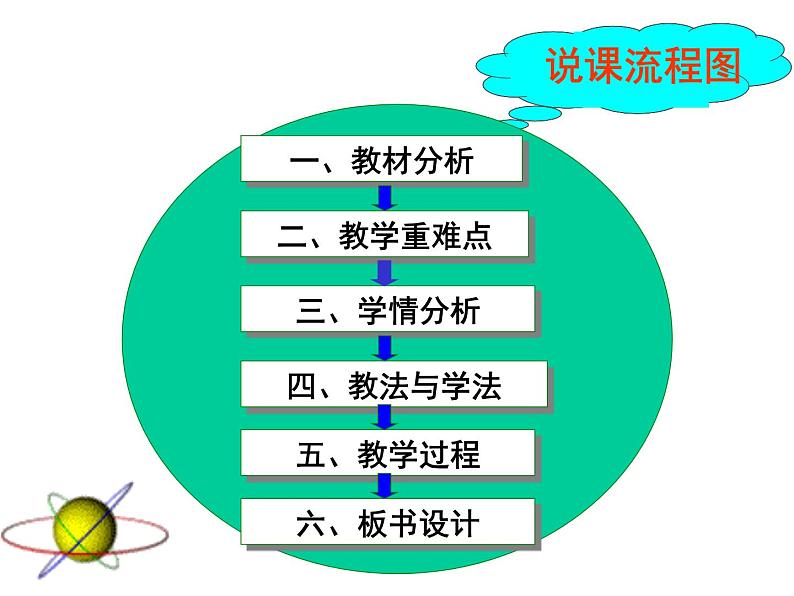 人教版八年级上册数学15.2.2分式的加减课件(共21张PPT)第2页