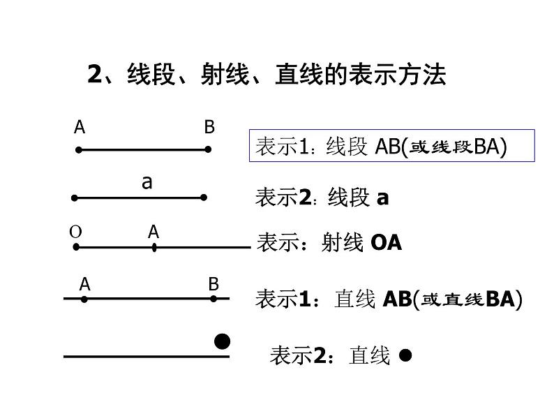 人教版数学七年级上册_4.2 直线、射线和线段ppt课件二 课件06