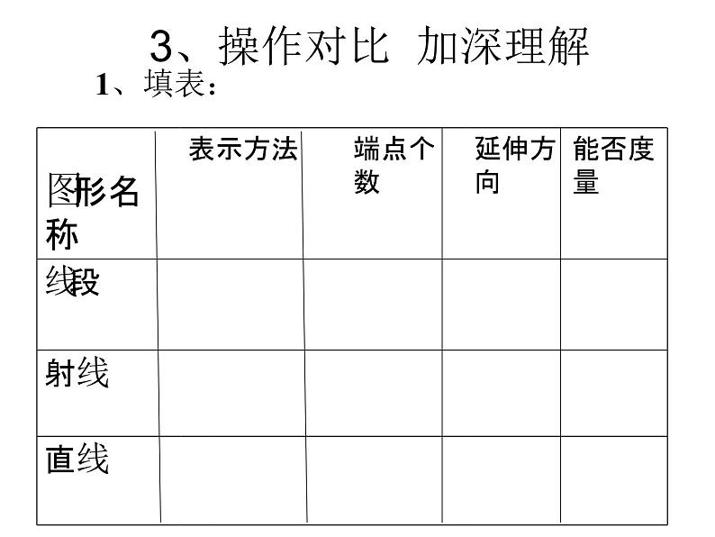 人教版数学七年级上册_4.2 直线、射线和线段ppt课件二 课件07