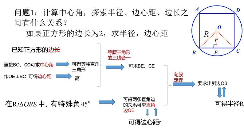 24.3正多边形和圆（第2课时）  人教版数学九年级上册 课件04