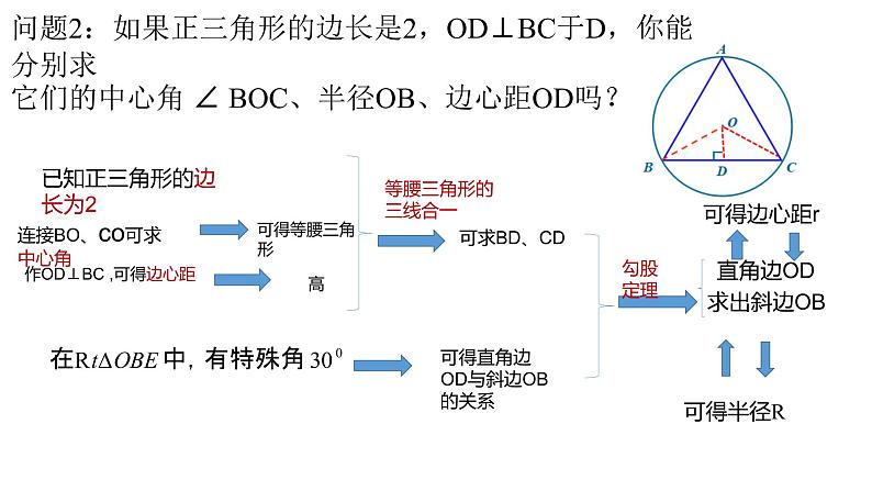 24.3正多边形和圆（第2课时）  人教版数学九年级上册 课件08