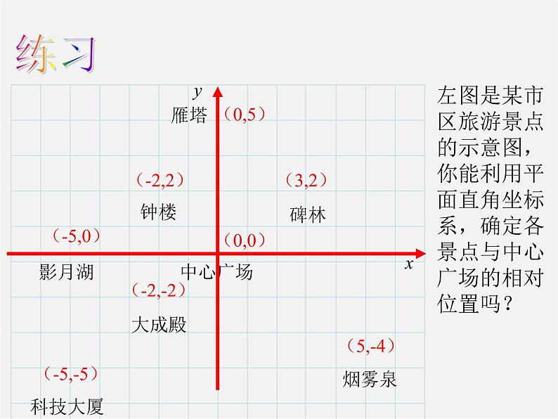 第4套人教初中数学七下  7.2 坐标方法的简单应用课件第3页