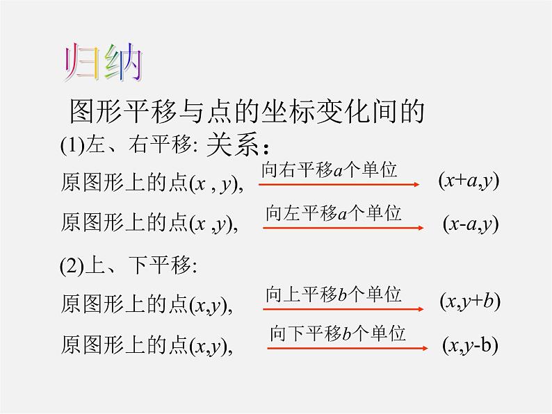 第4套人教初中数学七下  7.2 坐标方法的简单应用课件第5页