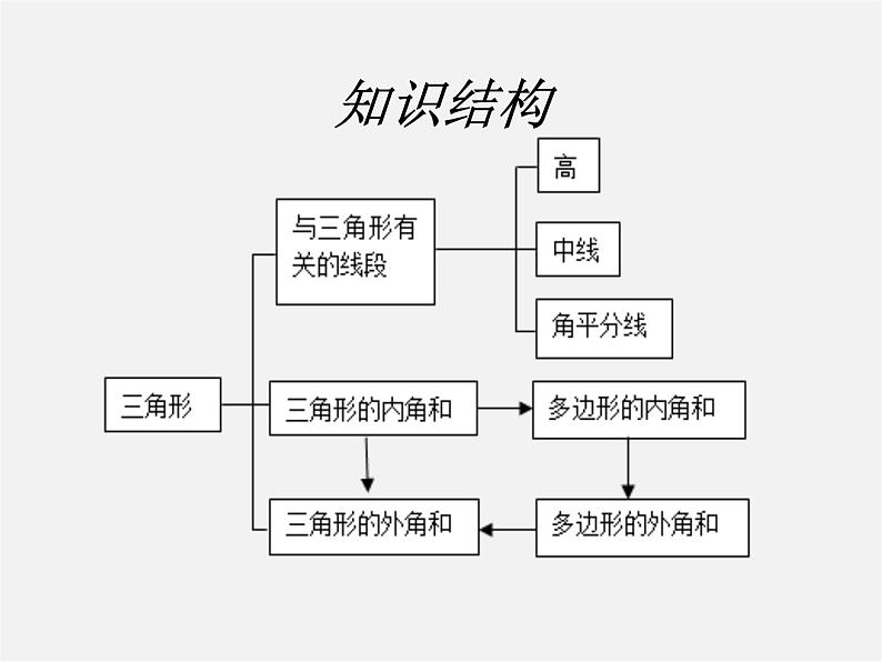 第4套人教初中数学八上  第8课时 第11章 三角形小结课件第2页