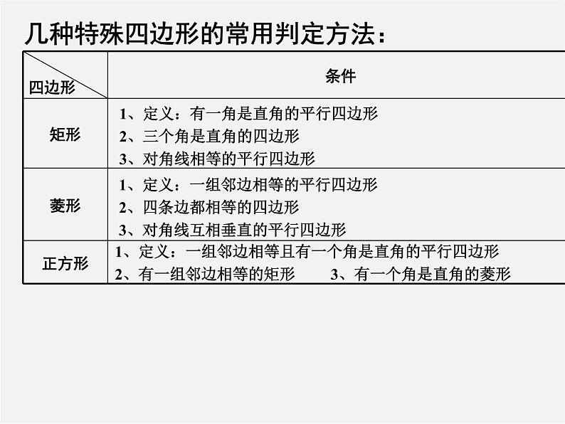 北师大初中数学九上《1.0第一章 特殊平行四边形》PPT课件第4页