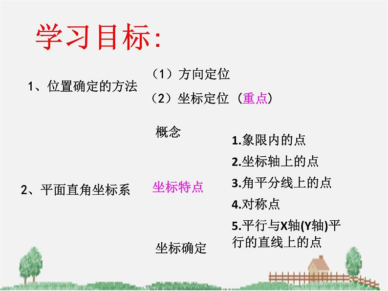 北师大初中数学八上《3.0第三章位置与坐标》PPT课件 (2)第2页