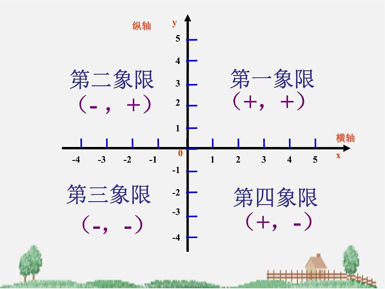 北师大初中数学八上《3.0第三章位置与坐标》PPT课件 (2)第4页