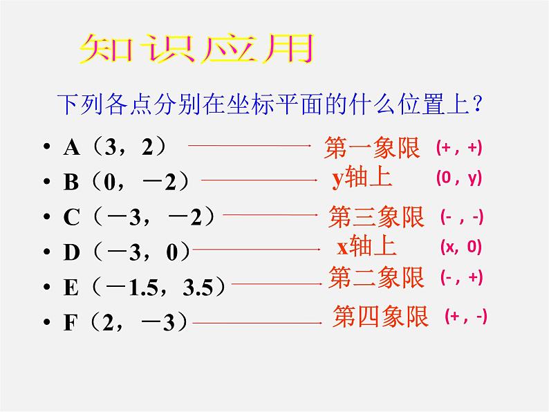 北师大初中数学八上《3.0第三章位置与坐标》PPT课件 (2)第5页