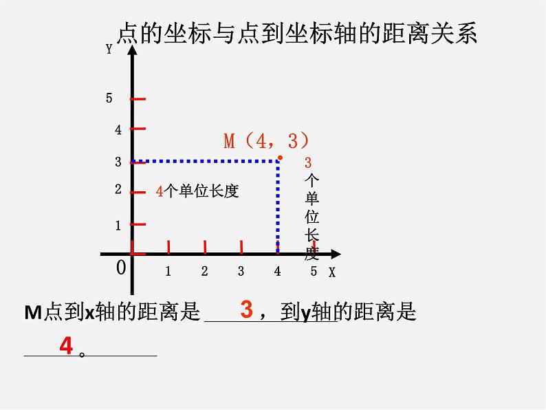 北师大初中数学八上《3.0第三章位置与坐标》PPT课件 (2)第8页