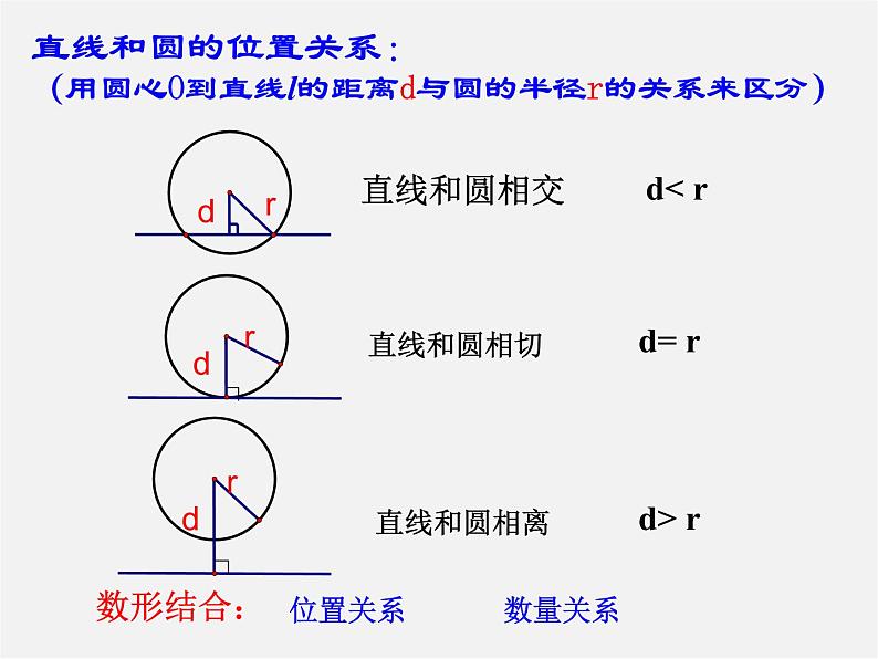 北师大初中数学九下《3.6直线和圆的位置关系》PPT课件 (3)03