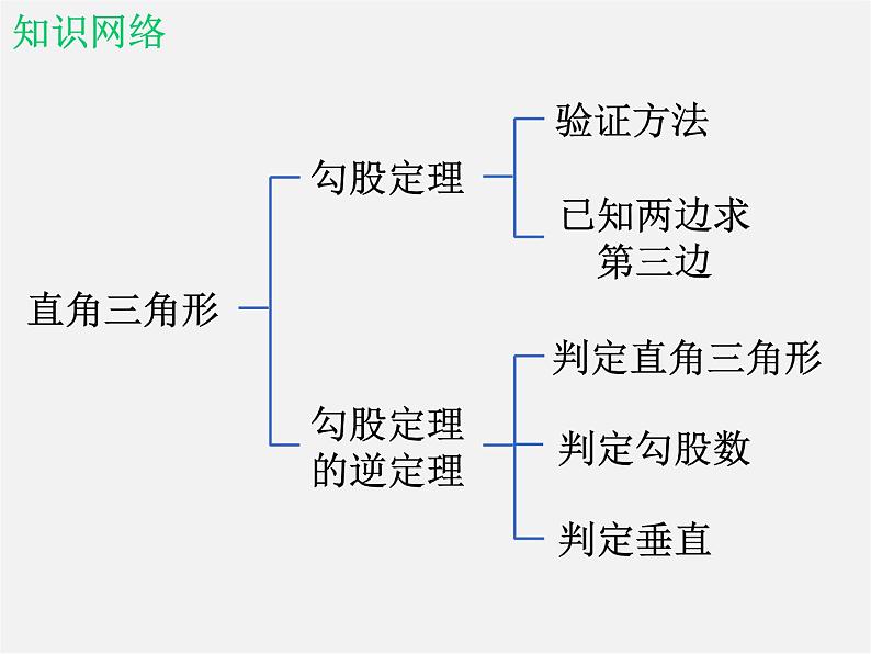 北师大初中数学八上《1.0第一章勾股定理》PPT课件 (7)02