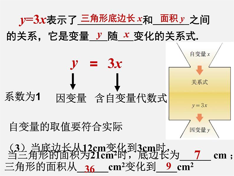 北师大初中数学七下《3.2用关系式表示的变量的关系》PPT课件 (2)第5页