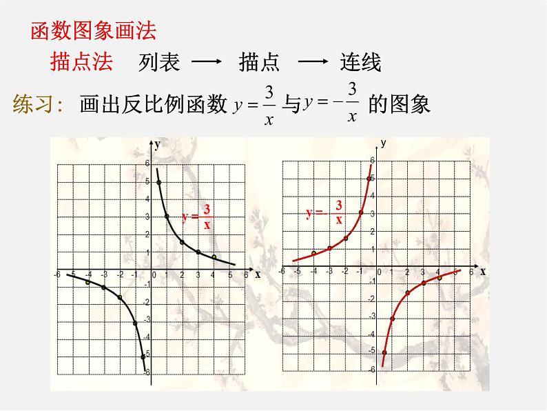 第5套 26.1.2 反比例函数的图像和性质课件106