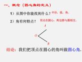 第11套人教初中数学九上   24.1.3 弧 弦 圆心角的关系课件