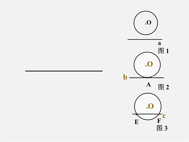 第11套人教初中数学九上   24.2.2 直线与圆的位置关系课件第3页