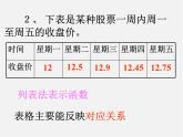 第8套人教初中数学八下 19《函数》函数的三种表示方法课件