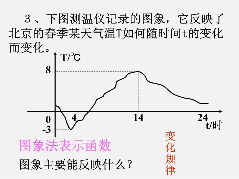 第8套人教初中数学八下 19《函数》函数的三种表示方法课件第4页