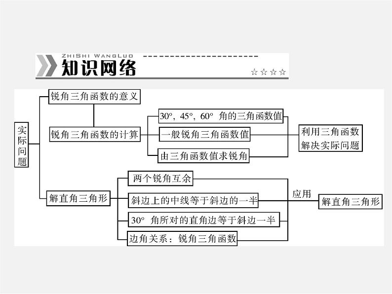 第2套 第二十八章 章末整合提升课件02