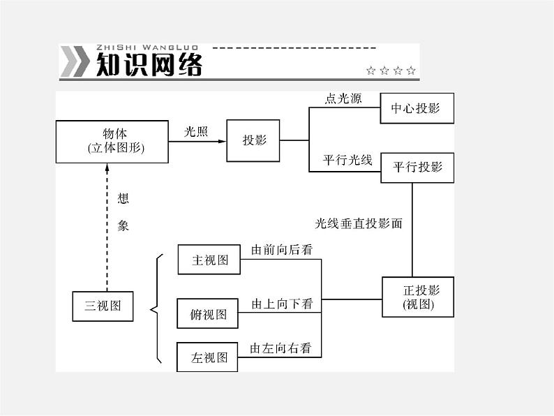 第2套 第二十九章 章末整合提升课件第2页