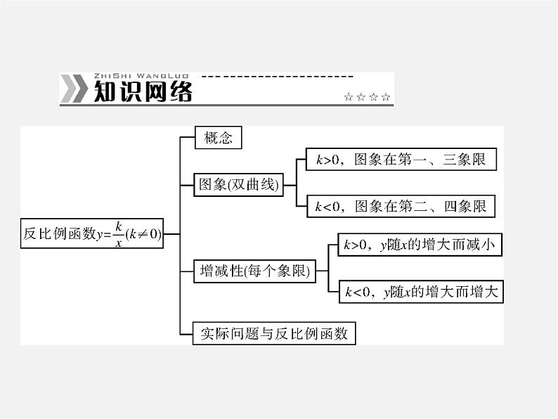 第2套 第二十六章 章末整合提升课件第2页