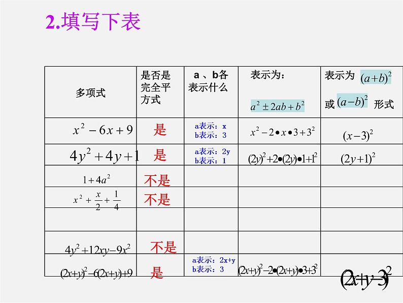 第9套人教初中数学八上  14.3 因式分解（第3课时）课件第5页