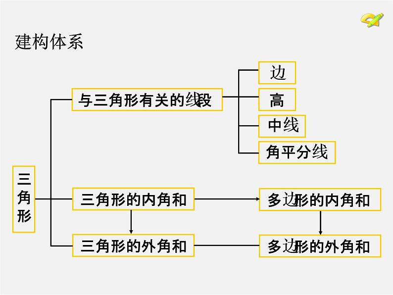 第3套人教初中数学八上  第十一章 小结与复习课件04