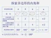 第10套人教初中數(shù)學(xué)八上  11.3.2 多邊形內(nèi)角和課件