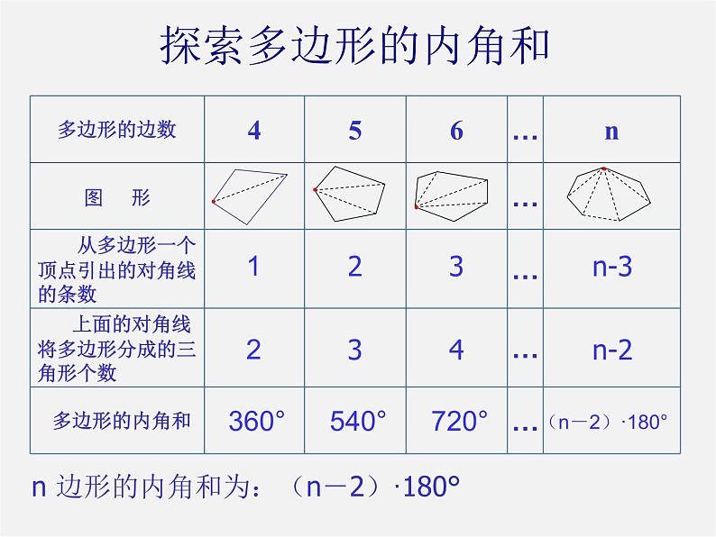 第10套人教初中数学八上  11.3.2 多边形内角和课件第5页