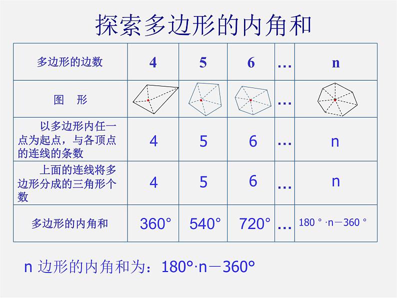 第10套人教初中数学八上  11.3.2 多边形内角和课件第8页