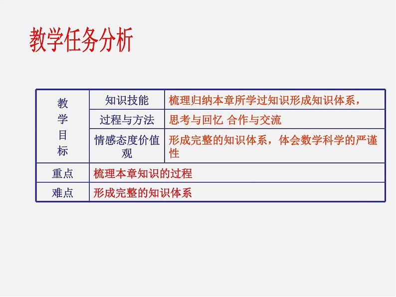 第4套人教初中数学八下  20 数据的分析复习课件第2页