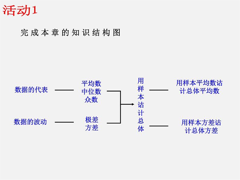 第4套人教初中数学八下  20 数据的分析复习课件第3页