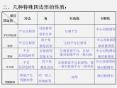 第4套人教初中数学八下  四边形总复习课件