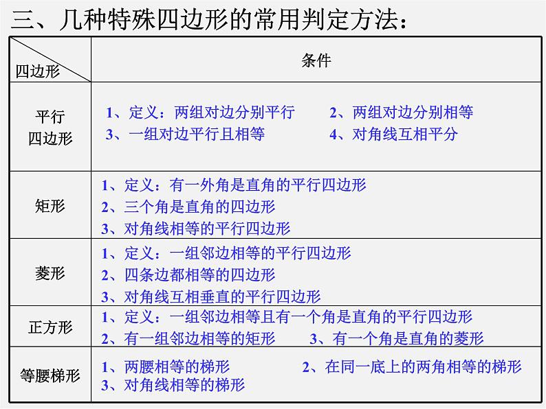 第4套人教初中数学八下  四边形总复习课件05