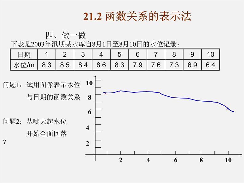 第5套人教初中数学八下  函数关系的表示法课件05