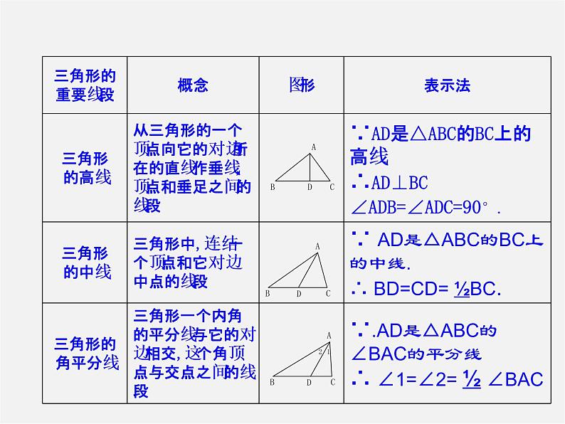 第6套人教初中数学八上  11.1《与三角形有关的线段》三角形的高等教学课件01