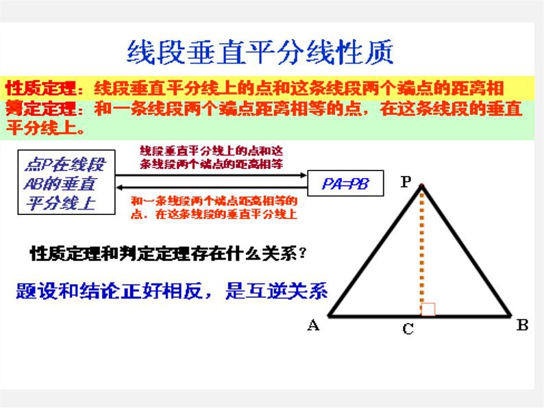 第6套人教初中数学八上  11.1《与三角形有关的线段》线段的垂直平分线判定教学课件08