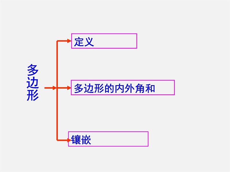 第6套人教初中数学八上  第11章《三角形》复习课件第3页