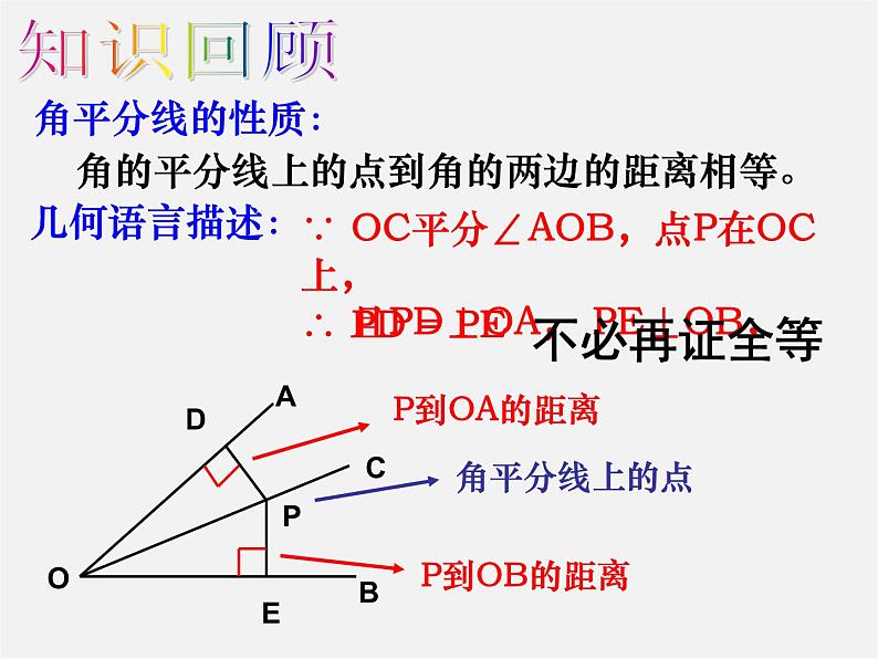 第7套人教初中数学八上  12.3 角平分线的性质课件2第2页