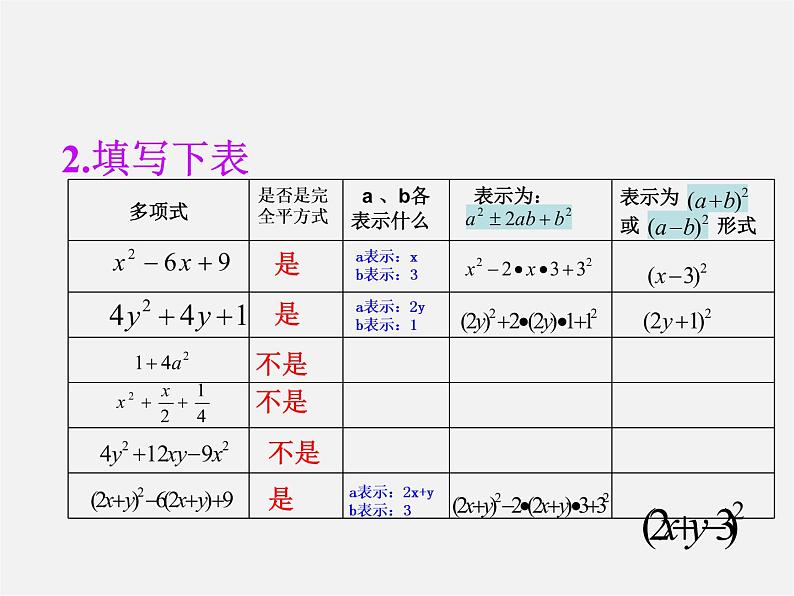 第7套人教初中数学八上  14.3 因式分解完全平方式课件05