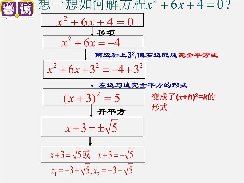 第6套人教初中数学九上  21.2 用配方法解一元二次方程（第2课时）课件07