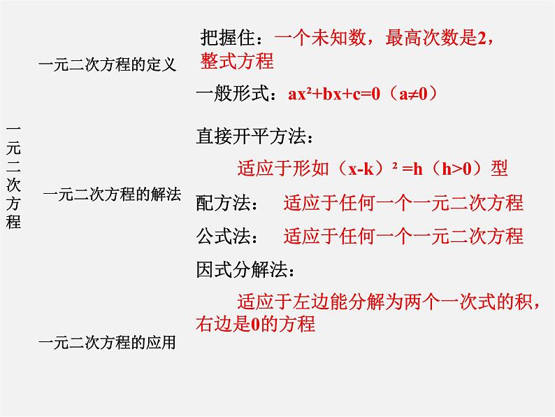 第6套人教初中数学九上  一元二次方程的解法复习课件1第7页