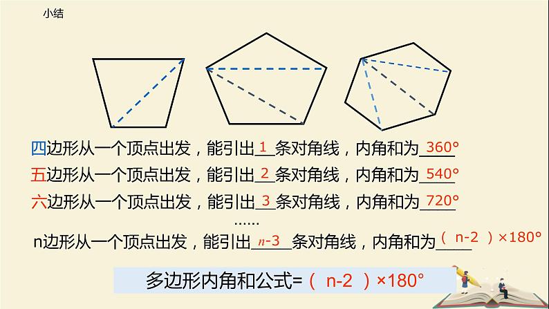 7.5 多边形的内角和与外角和（第二课时）（课件）-2021-2022学年七年级下册同步教学课件（苏科版）06