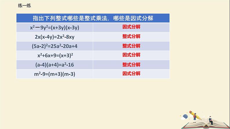 9.5 多项式的因式分解（第一课时）（课件）-2021-2022学年七年级数学下册同步教学课件（苏科版）05