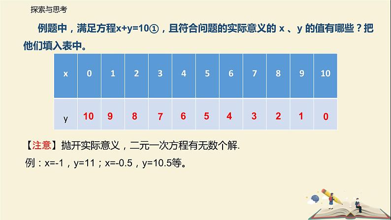 10.1 二元一次方程（课件）-2021-2022学年七年级数学下册同步教学课件（苏科版）第7页