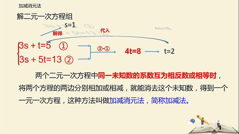 10.3 解二元一次方程组（第二课时）（课件）-2021-2022学年七年级数学下册同步教学课件（苏科版）05