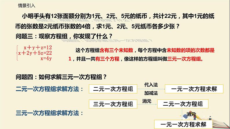 10.4 三元一次方程组（课件）-2021-2022学年七年级数学下册同步教学课件（苏科版）第4页