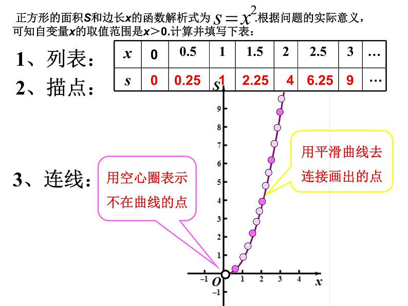 人教版八年级数学下册课件-19.1.2  函数的图象(共20张PPT)04