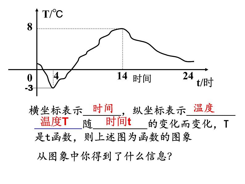 人教版八年级数学下册课件-19.1.2  函数的图象(共20张PPT)07