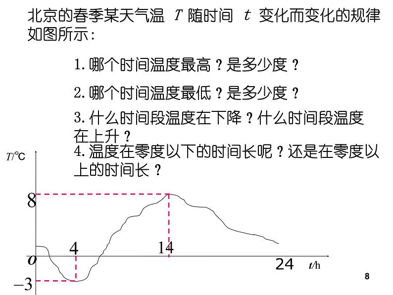 人教版八年级数学下册课件-19.1.2  函数的图象(共20张PPT)08