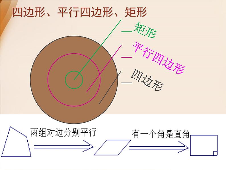 2020-2021学年八年级数学人教版下册18.2.1矩形-课件第4页